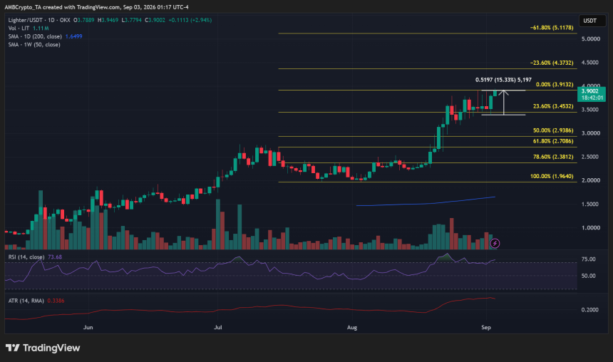 Lighter crypto chart