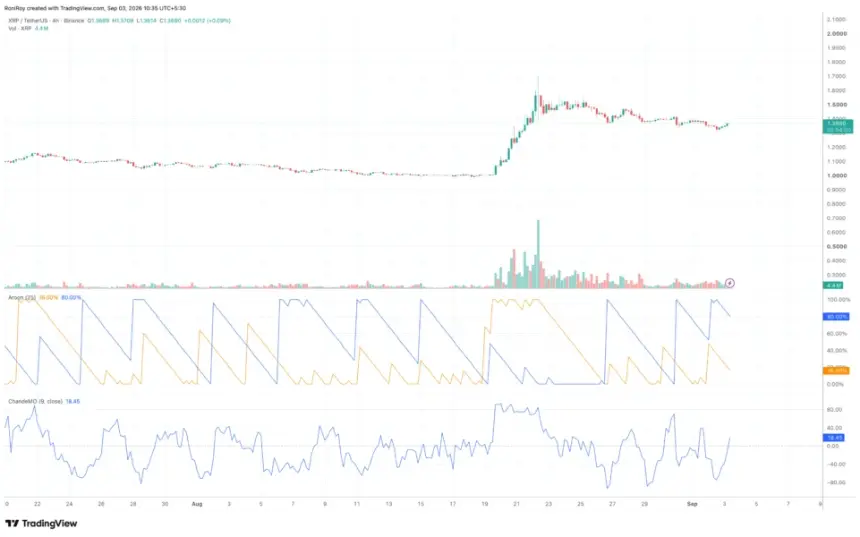 XRP 4-hour price chart