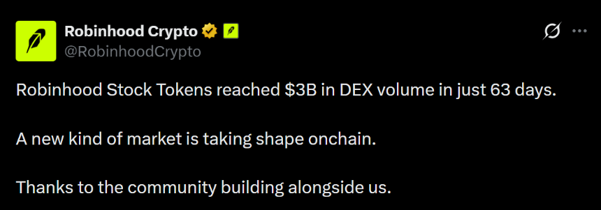 DEX volume chart