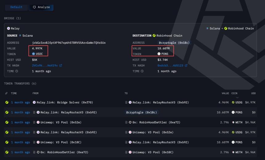 PONS Debuts on Binance Alpha: Can $800K Daily Buybacks Counter Early Whale Profit-Taking?