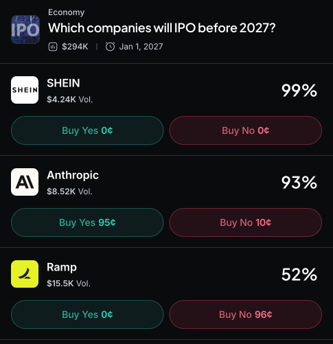 Myriad: Which companies will IPO before 2027? Click to make your prediction.