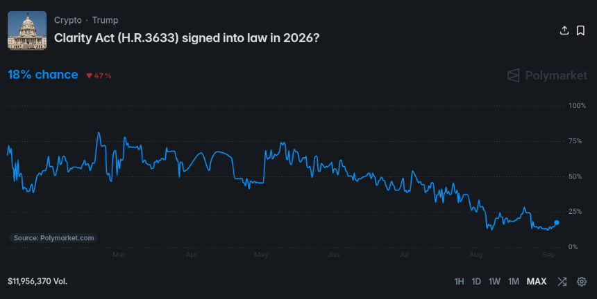 approval odds