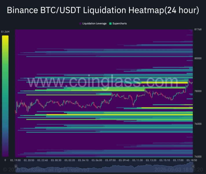 Bitcoin liquidation heatmap