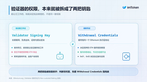 不再只谈 APR：质押之后你的 ETH 到底是谁的？