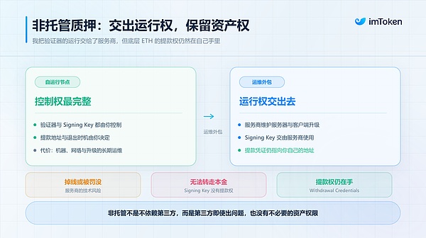 不再只谈 APR：质押之后你的 ETH 到底是谁的？