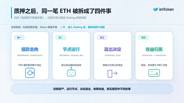 不再只谈 APR：质押之后你的 ETH 到底是谁的？