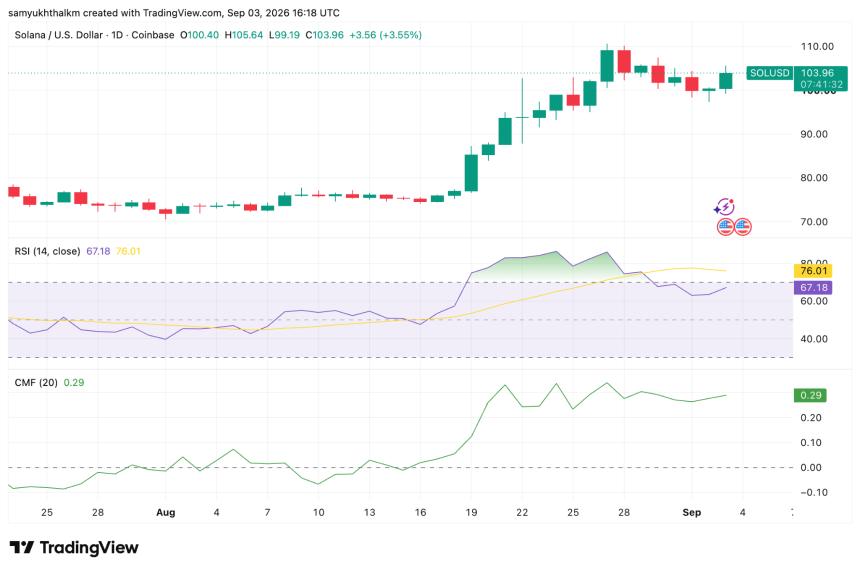 sol crypto