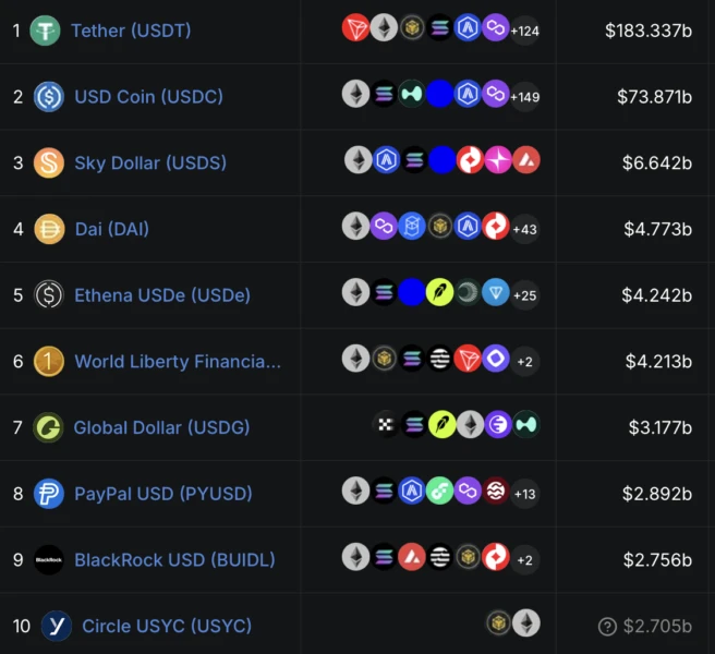 Mantle natively integrates Paxos-issued USDG stablecoin, joins Global Dollar Network