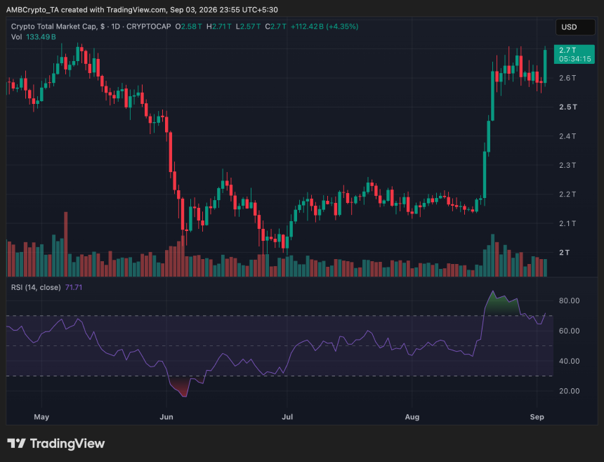 crypto market capitalization