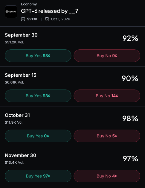 Myriad: When will OpenAI release GPT-6? Click to make your prediction.