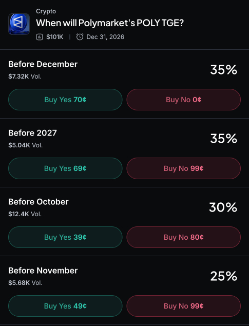 Myriad: When will Polymarket's POLY TGE? Click to make your prediction.