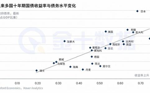 美国债务螺旋膨胀警示录:普通投资者在财政高杠杆时代的三条生存法则