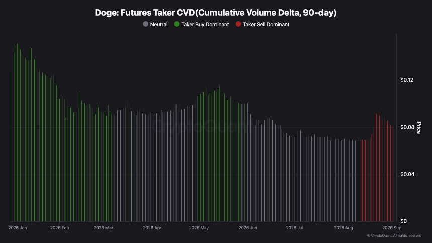 dogecoin price