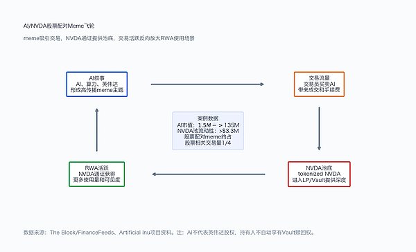 Robinhood Chain的meme战壕复盘：RWA链如何先用土狗打响流量战