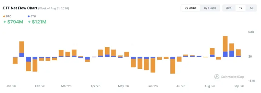 ETH/BTC比率图表