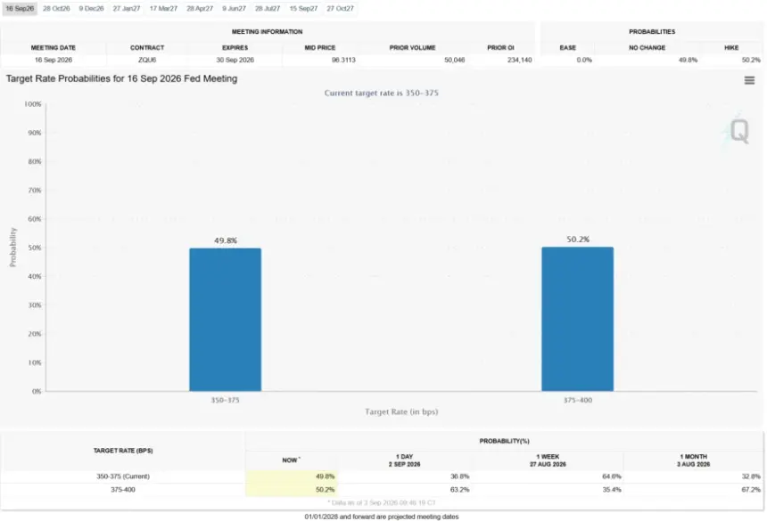 September Interest Rate Probabilities. Source: CME FedWatch Tool