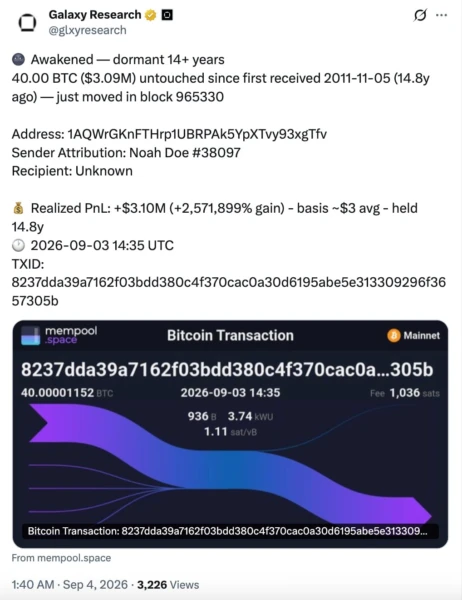Galaxy Research关于沉睡14年的比特币钱包于2026年9月3日在区块965330中移动40 BTC的截图
