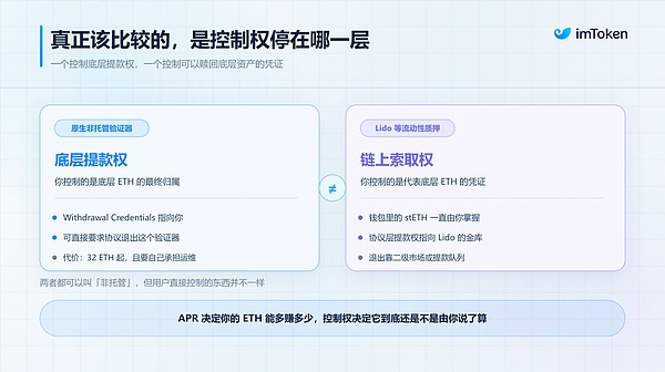 不再只谈 APR：质押之后你的 ETH 到底是谁的？