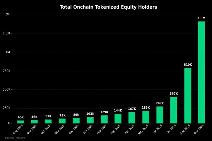 tokenized equities