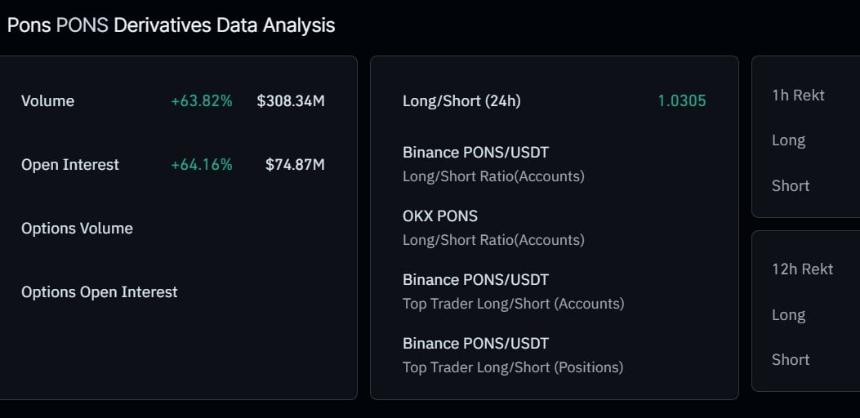 Pons Derivatives data