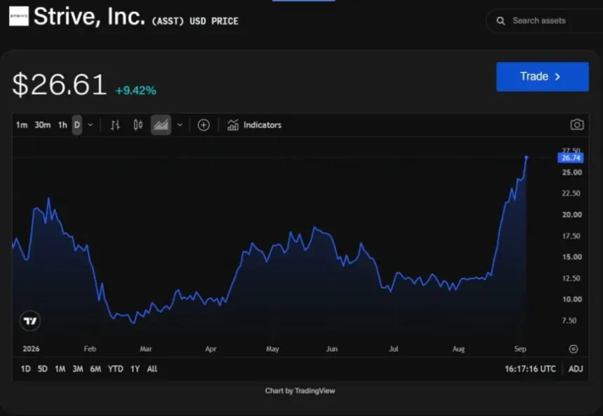 Strive CEO Flags Potential 2026 Leap to Second-Largest Public Bitcoin Holder as ASST Warrants Near Exercise