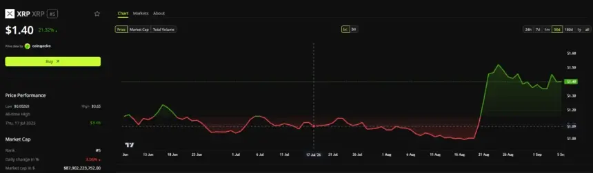 XRP价格走势