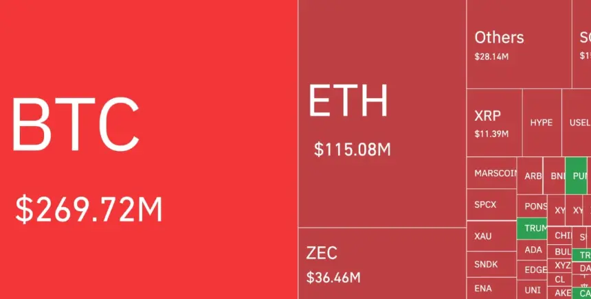 CoinGlass加密市场爆仓地图显示BTC、ETH和ZEC总损失