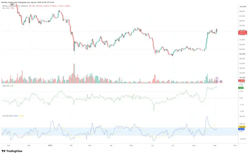 BITSTAMP:BTCUSD 1-day price chart. Source: TradingView.