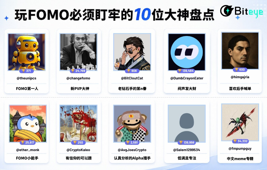 玩FOMO必须盯牢的10位大神盘点