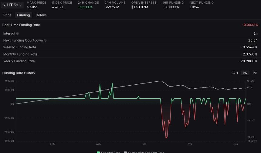 Hyperliquid资金费率数据