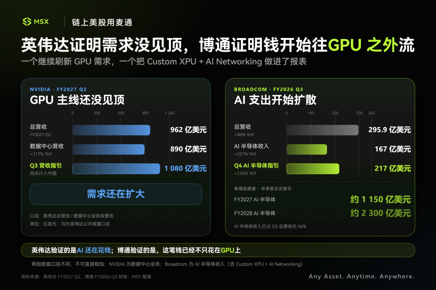 藏不住的博通：AI 的钱，正流向 GPU 之外