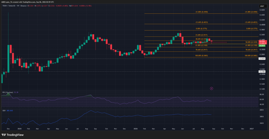 TRON 1-week Chart