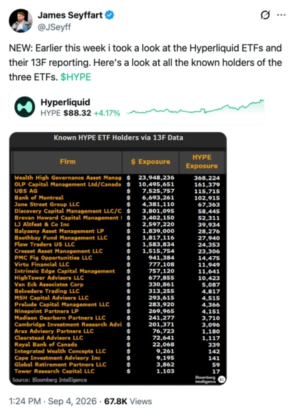 HYPE ETF holders chart