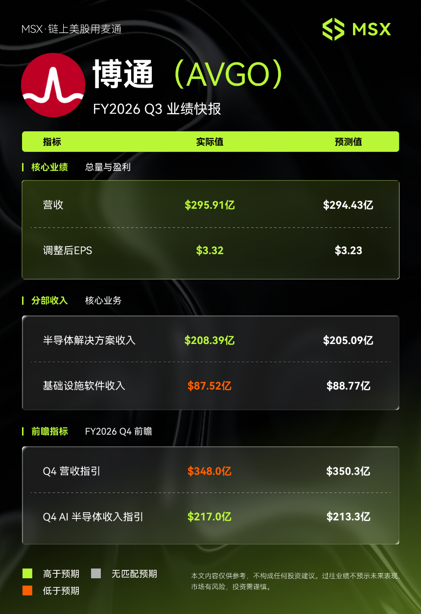 藏不住的博通：AI 的钱，正流向 GPU 之外