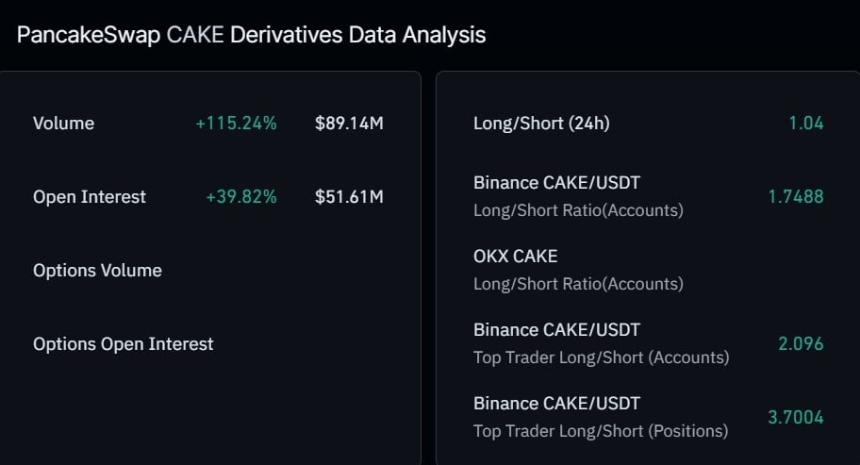 PancakeSwap derivatives