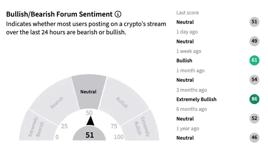 HYPE price and sentiment screenshot