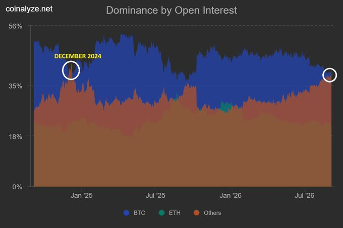 open interest
