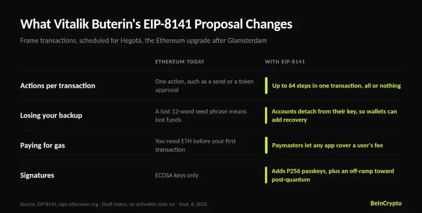 Vitalik Buterin的EIP-8141提案将如何改变以太坊