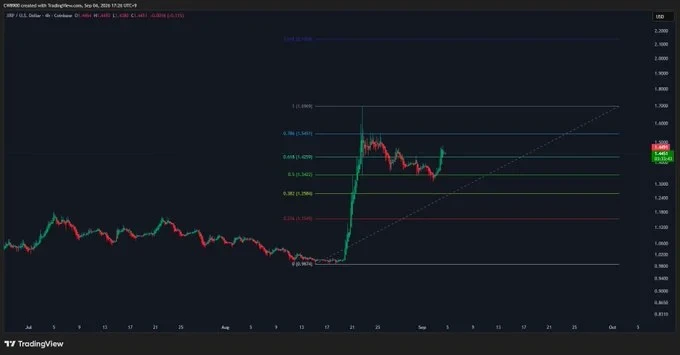 XRP Price Faces $2.13 Hurdle as Spot Volume Peaks but CVD Stays Negative
