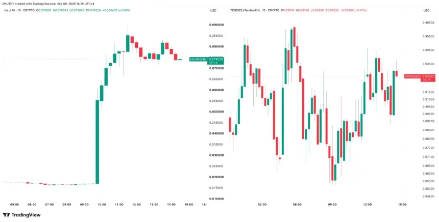 HAJIMI and PONS token price charts showing trading volume and market reaction on TradingView.