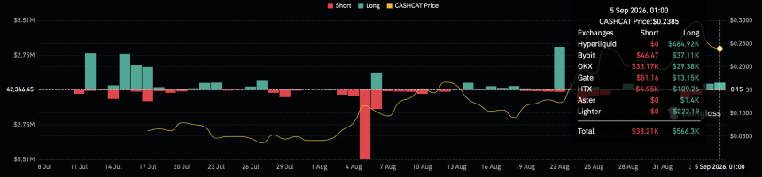 Cashcat爆仓图表