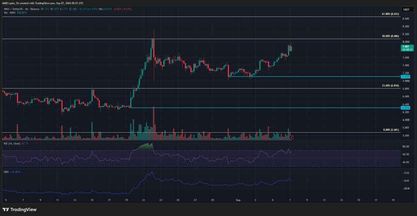 Avalanche 4-hour Chart