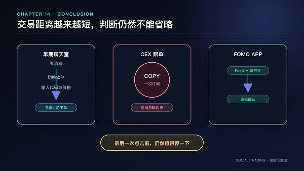 图14 最后判断属于用户