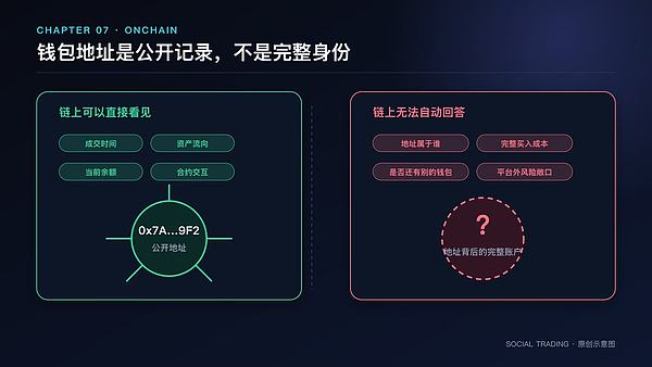 图7 链上地址的局限