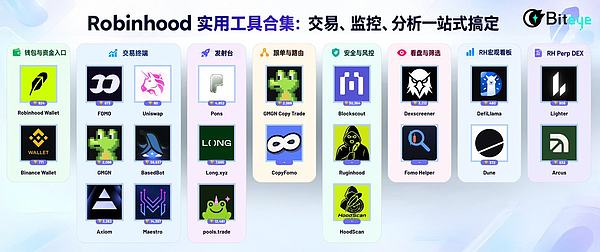 Robinhood 实用工具合集：交易、监控、分析一站式搞定