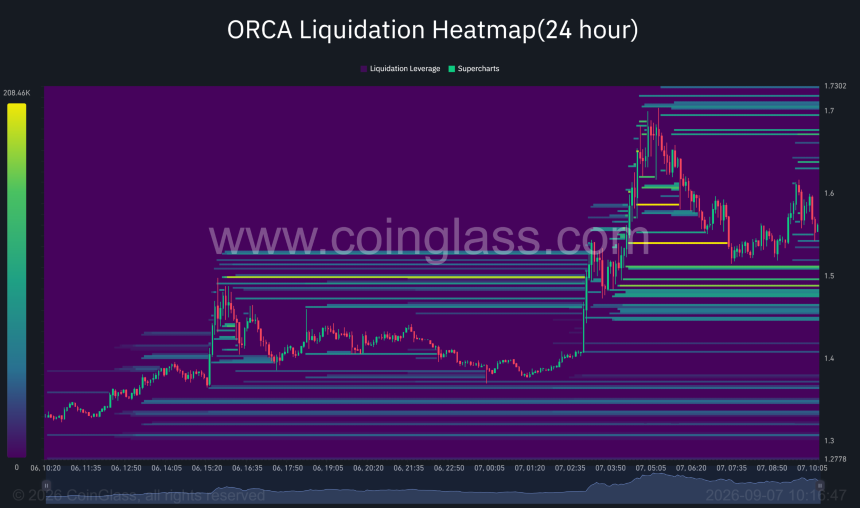 ORCA清算热力图