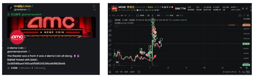 Robinhood链上抢反弹新玩法