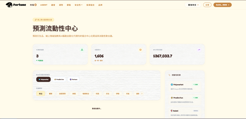 Fortune 预测资产聚合