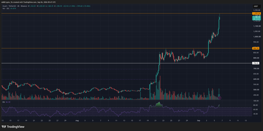 ZEC/USDT Chart