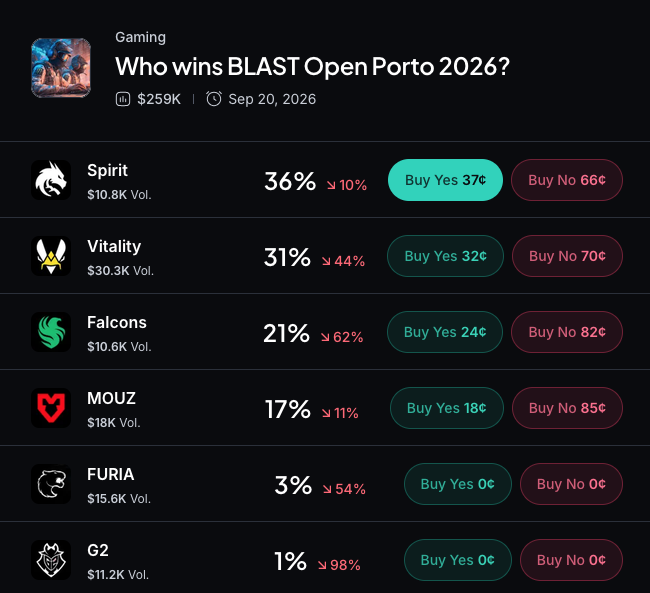 Myriad: Who wins BLAST Open Porto 2026? Click to make your prediction.